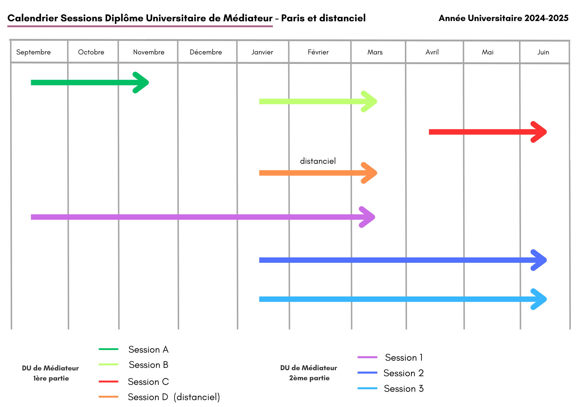 Ifomene - Calendrier 24-25 simplifié DU1 et DU2 Paris et distanciel