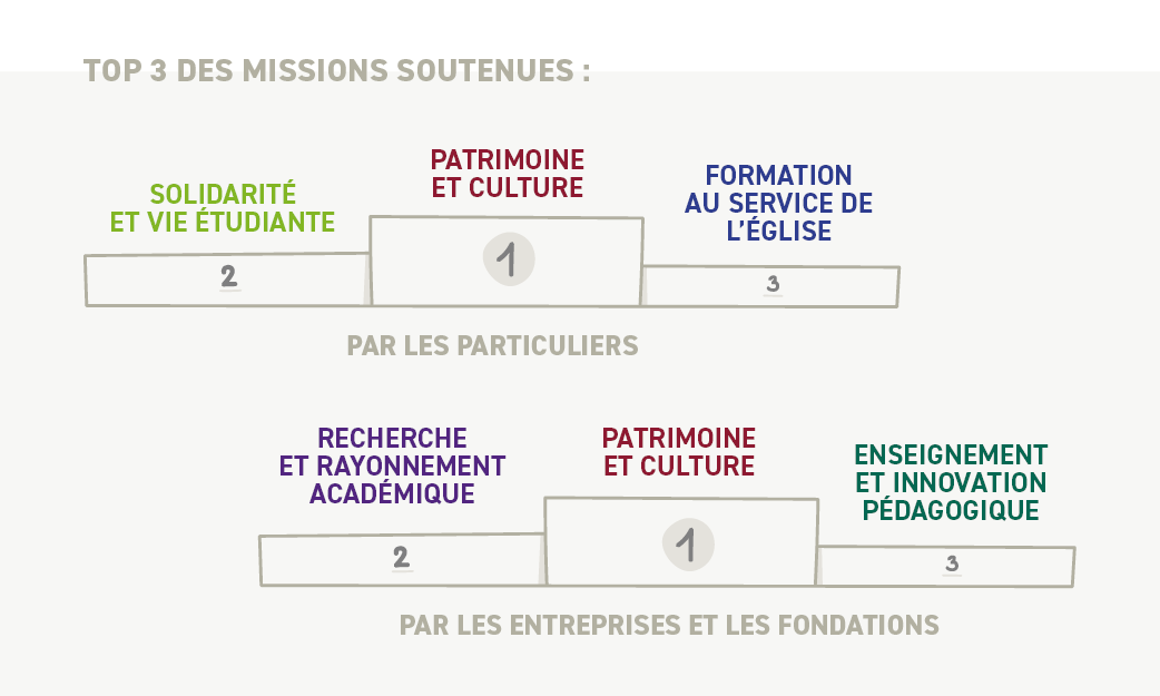 répartition ressources ICP 2